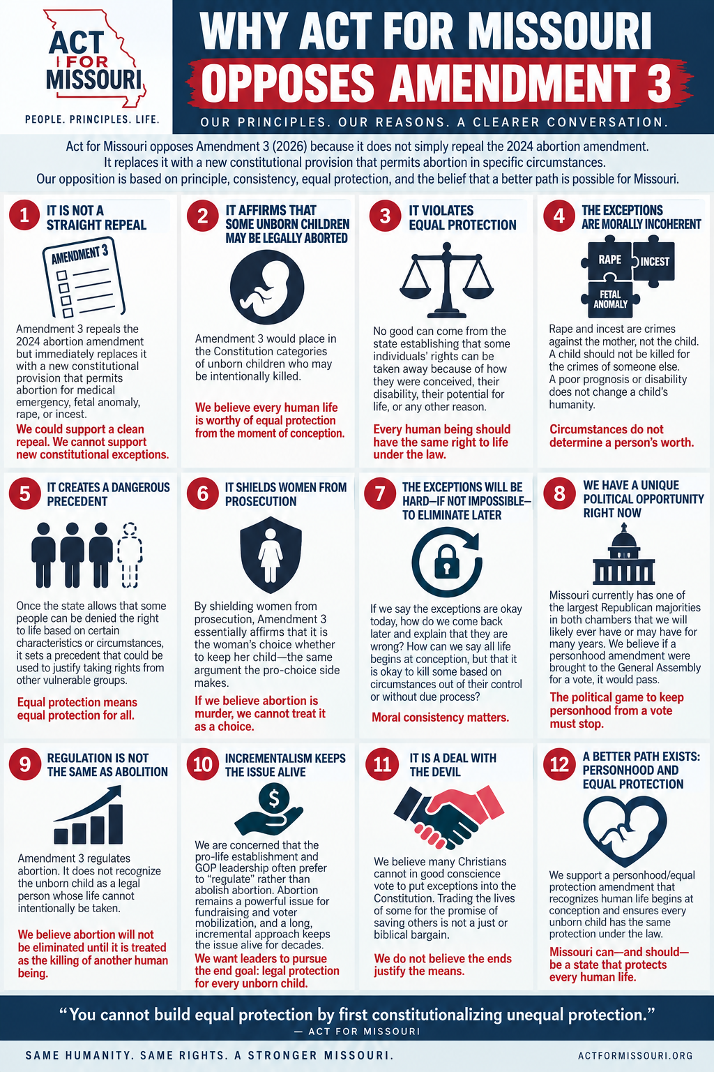 Why Act for Missouri Opposes Amendment 3