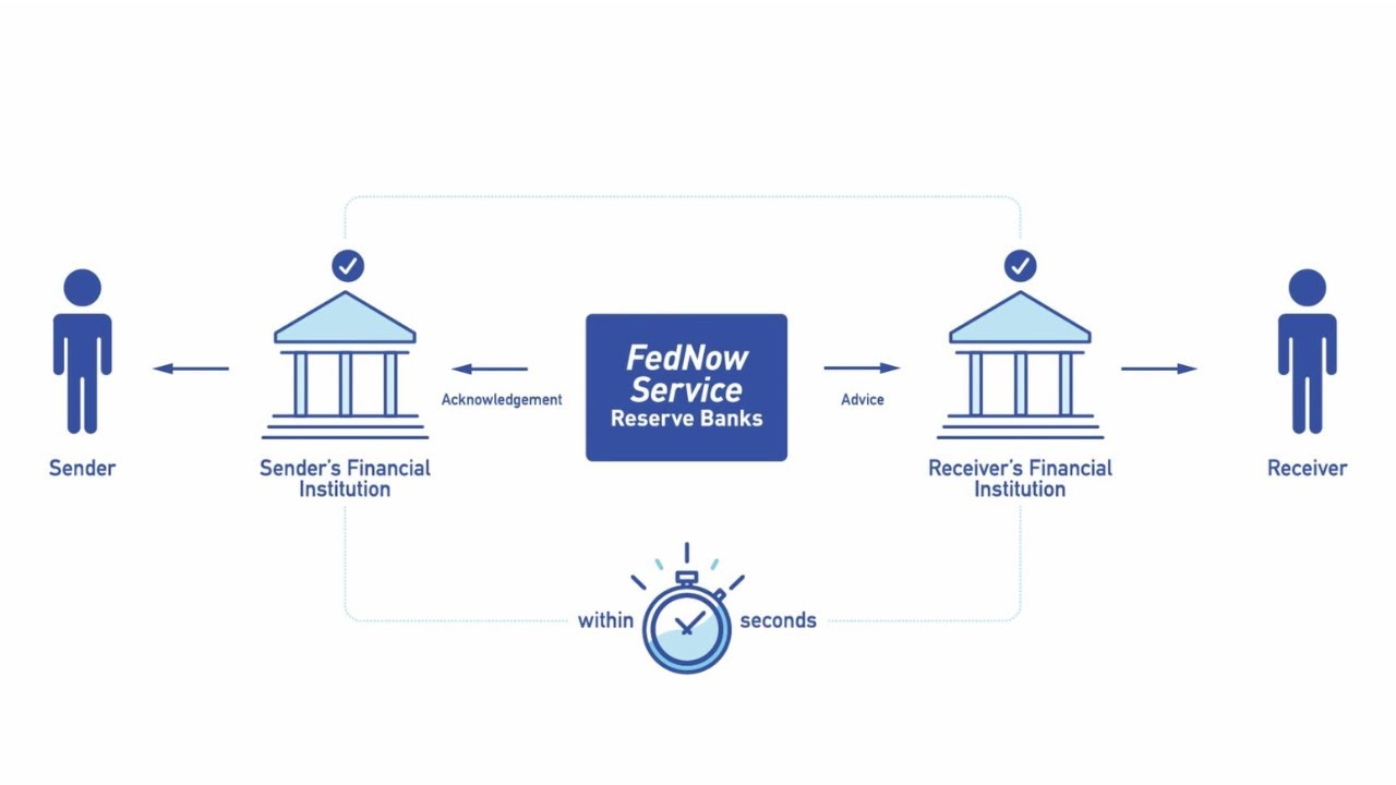 Digital payment rails forming a controlled financial network