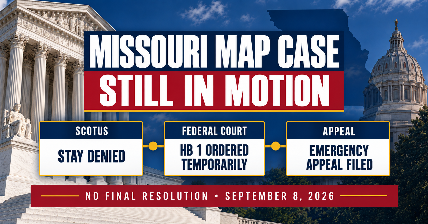 Missouri map case timeline: Supreme Court stay denied, HB 1 temporarily ordered in federal court, and emergency appeal filed