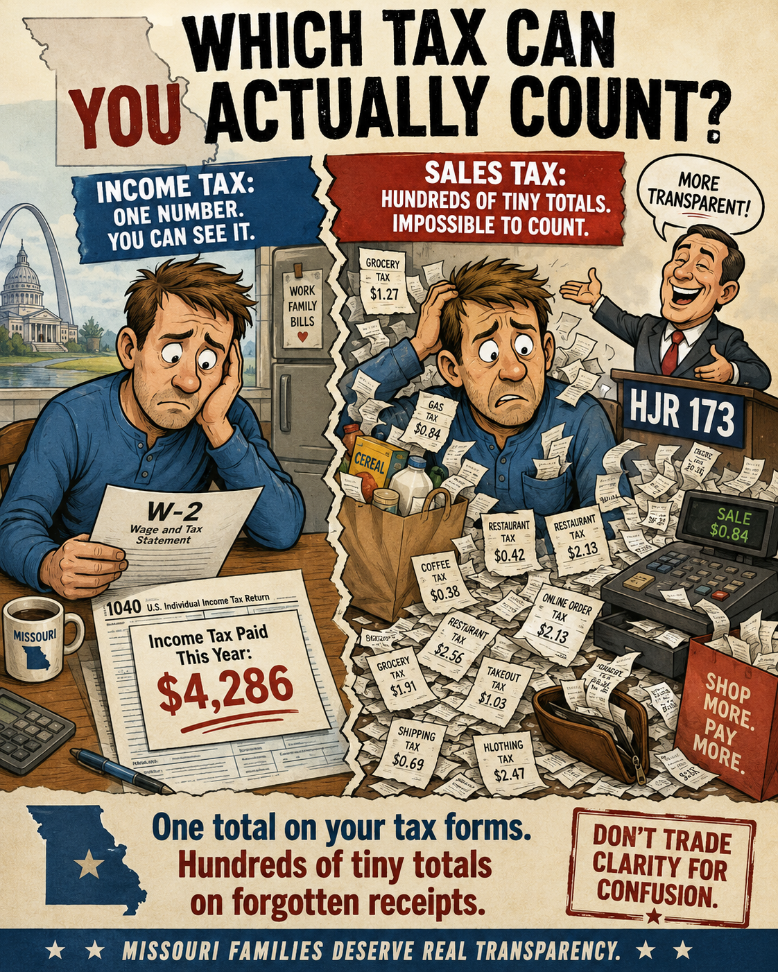 Illustration contrasting income tax visibility on tax forms with sales tax invisibility on grocery receipts
